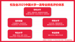 <b>校友会2025中国大学从动化专业排名大学、齐鲁理</b>