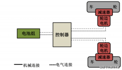 <b>汇聚全球从动化范畴盛宴-武汉流体机械动力传动</b>